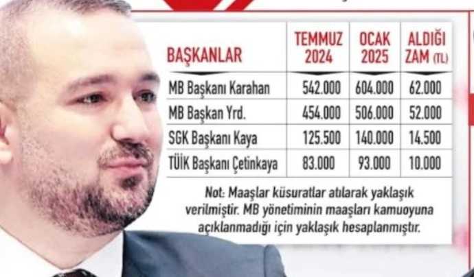 Günaydın fakir dostlarım nasılsınız? Bu sene de halka hizmet etmesi gerekenlerin aldığı maaş dudaklarımızı uçuklattı mı?