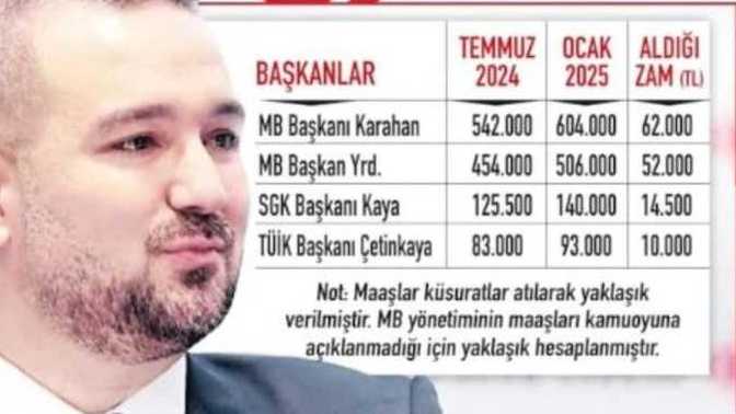 Günaydın fakir dostlarım nasılsınız? Bu sene de halka hizmet etmesi gerekenlerin aldığı maaş dudaklarımızı uçuklattı mı?