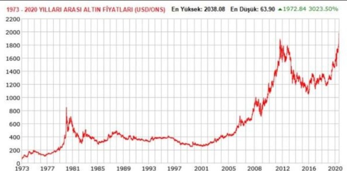 Gram altın yukselecekmi?