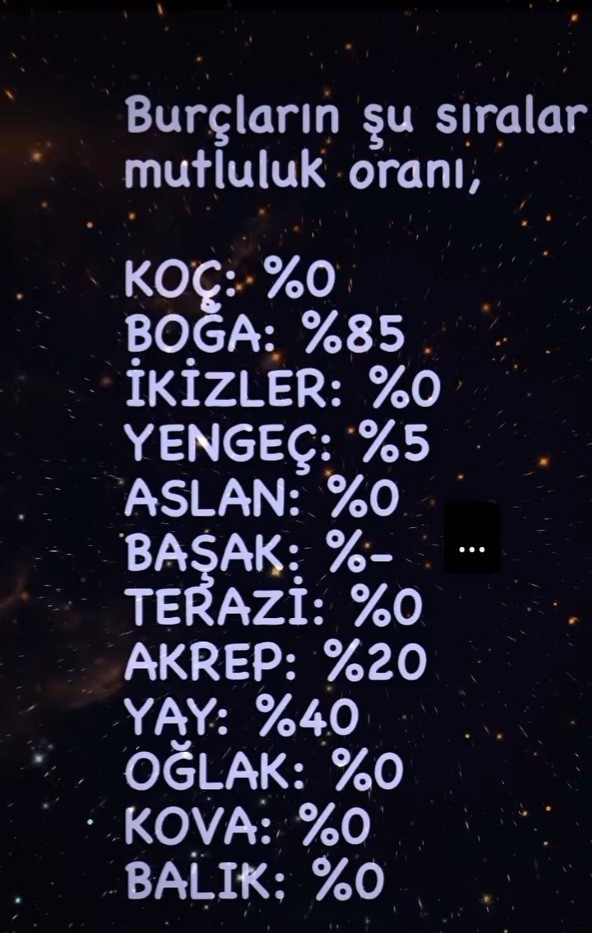 Şu sıralar mutluluk oranınız kaç?