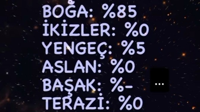 Şu sıralar mutluluk oranınız kaç?