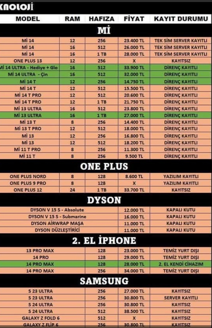 Yenilenmiş B kalite telefon iyi çıkar mı?