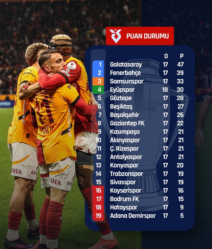 Süper Lig Şampiyonu Kim Olur?