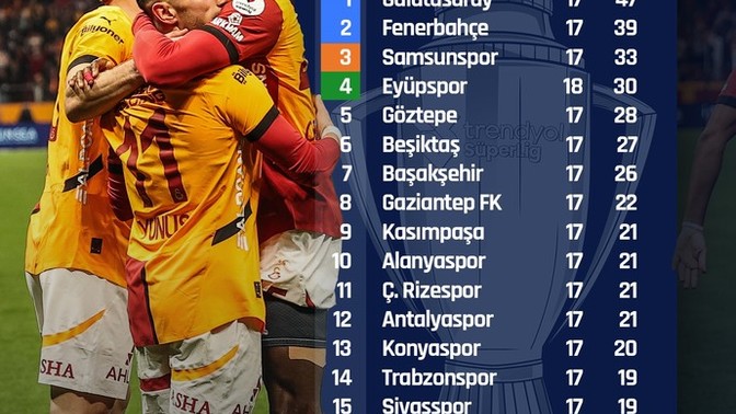 Süper Lig Şampiyonu Kim Olur?