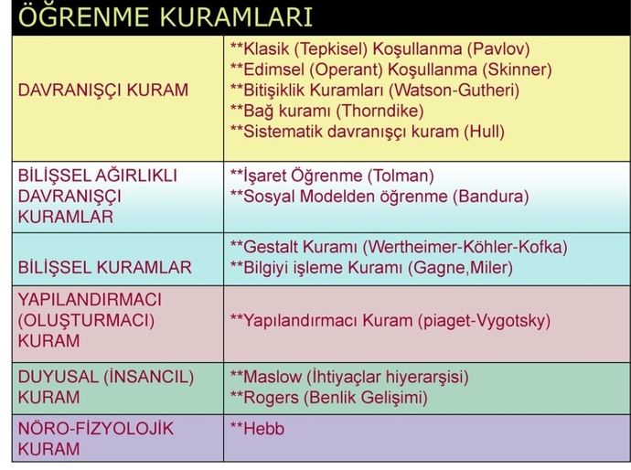 Öğrenme her insanda aynı şekilde mi gerçekleşir?