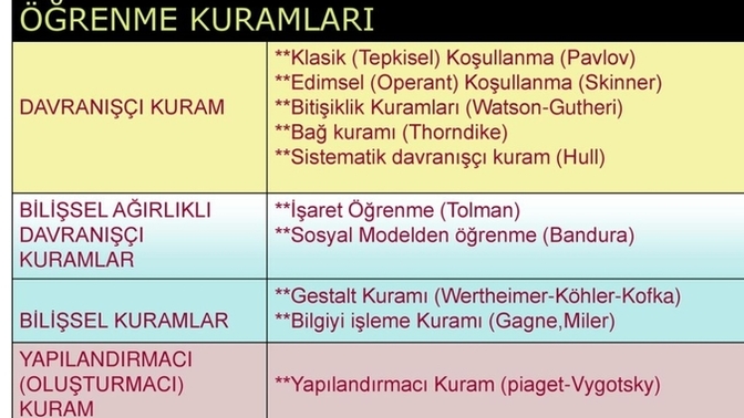 Öğrenme her insanda aynı şekilde mi gerçekleşir?