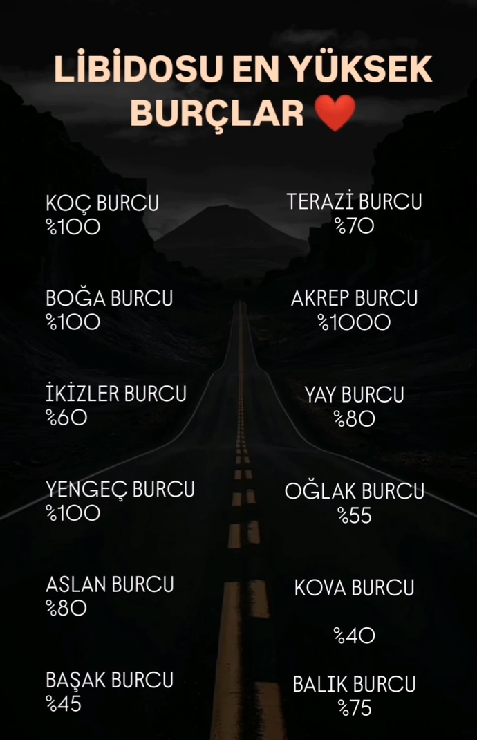 Libidosu en yüksek burç sizce hangisi?