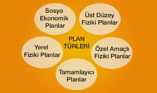 İşlerinizi planlı ve düzenli mi yaparsınız spontane mi gelişir?