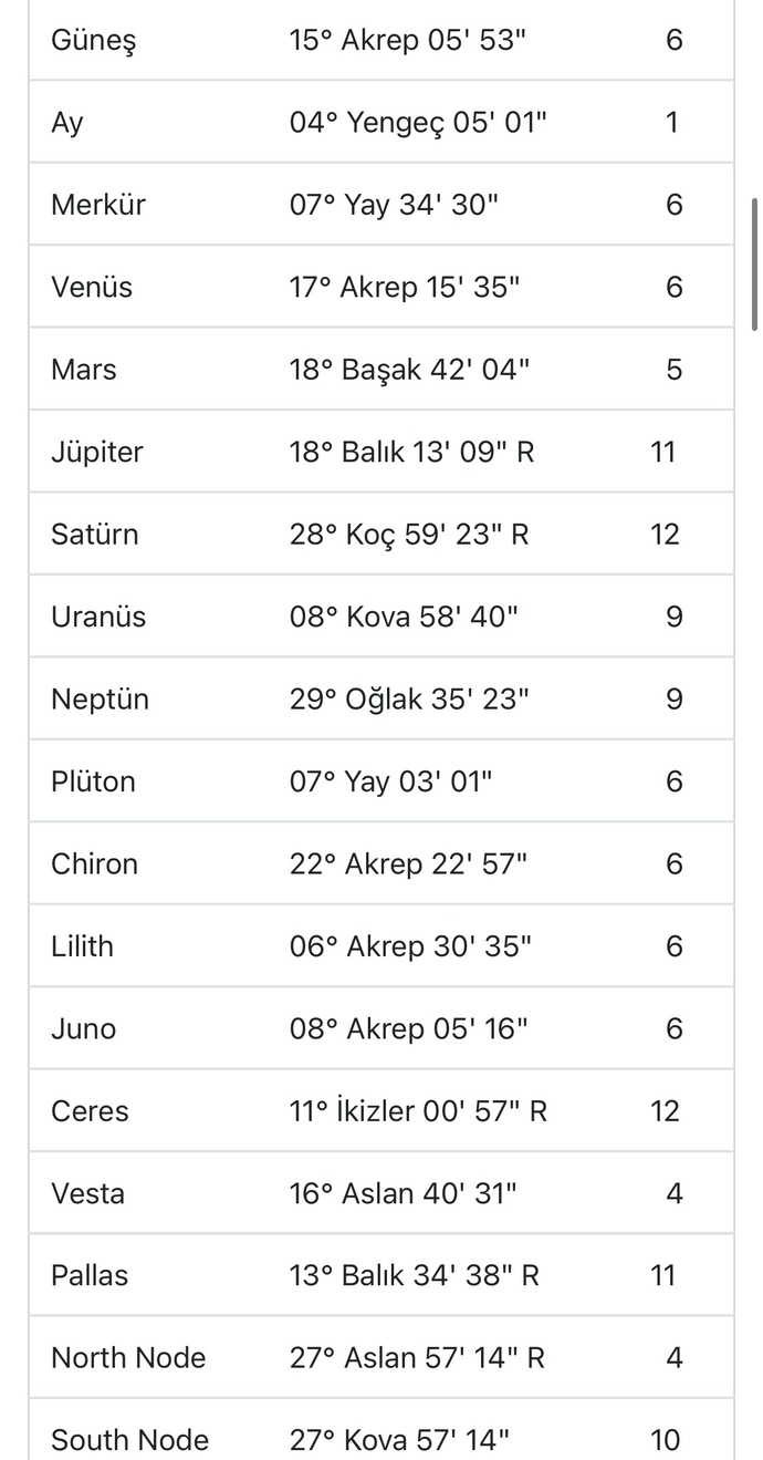 Burçlarla ilgilenenler yorum yapabilir mi?
