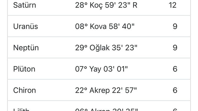 Burçlarla ilgilenenler yorum yapabilir mi?