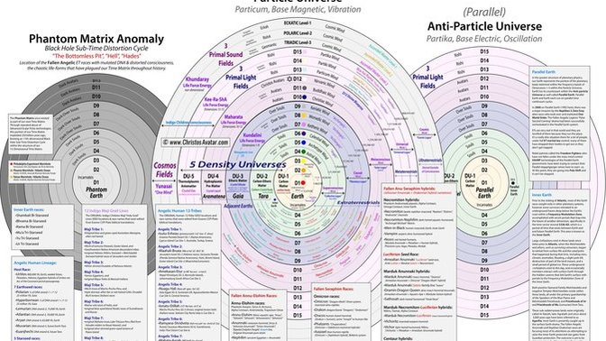 Gaia ve Tara nedir?
