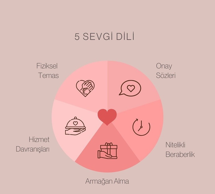 Sevginizi, sevdiklerinize kolayca ifade edebiliyor musunuz?