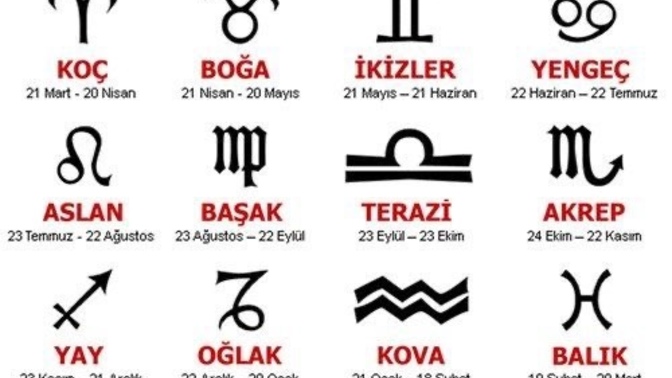 Sen burcunun özelliklerini birebir taşıyor musun?