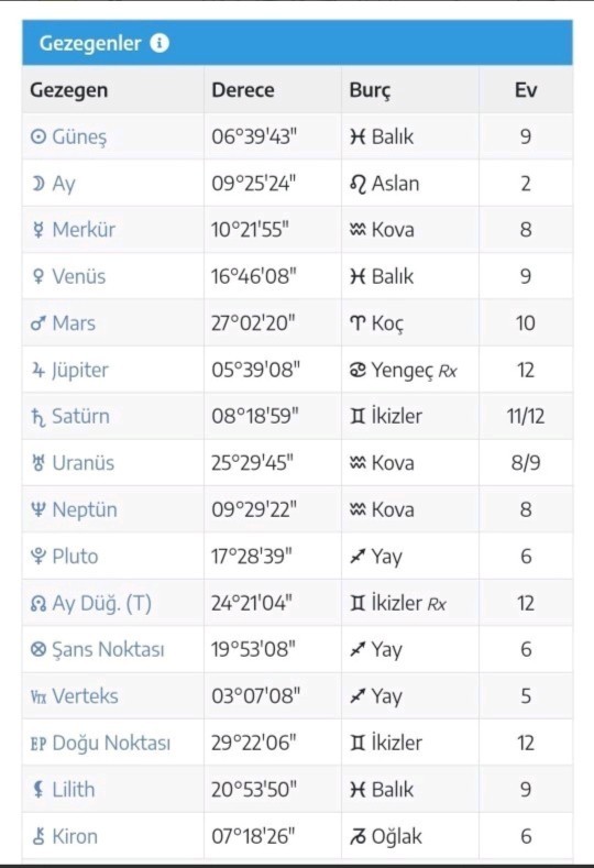 Doğum harita anlayan yorum yapar mı?