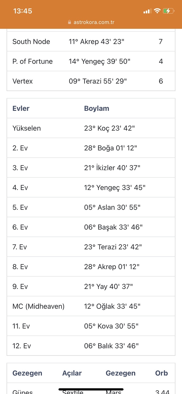 İyi geceler, doğum haritamı yorumlayabilir misiniz arkadaşlar?