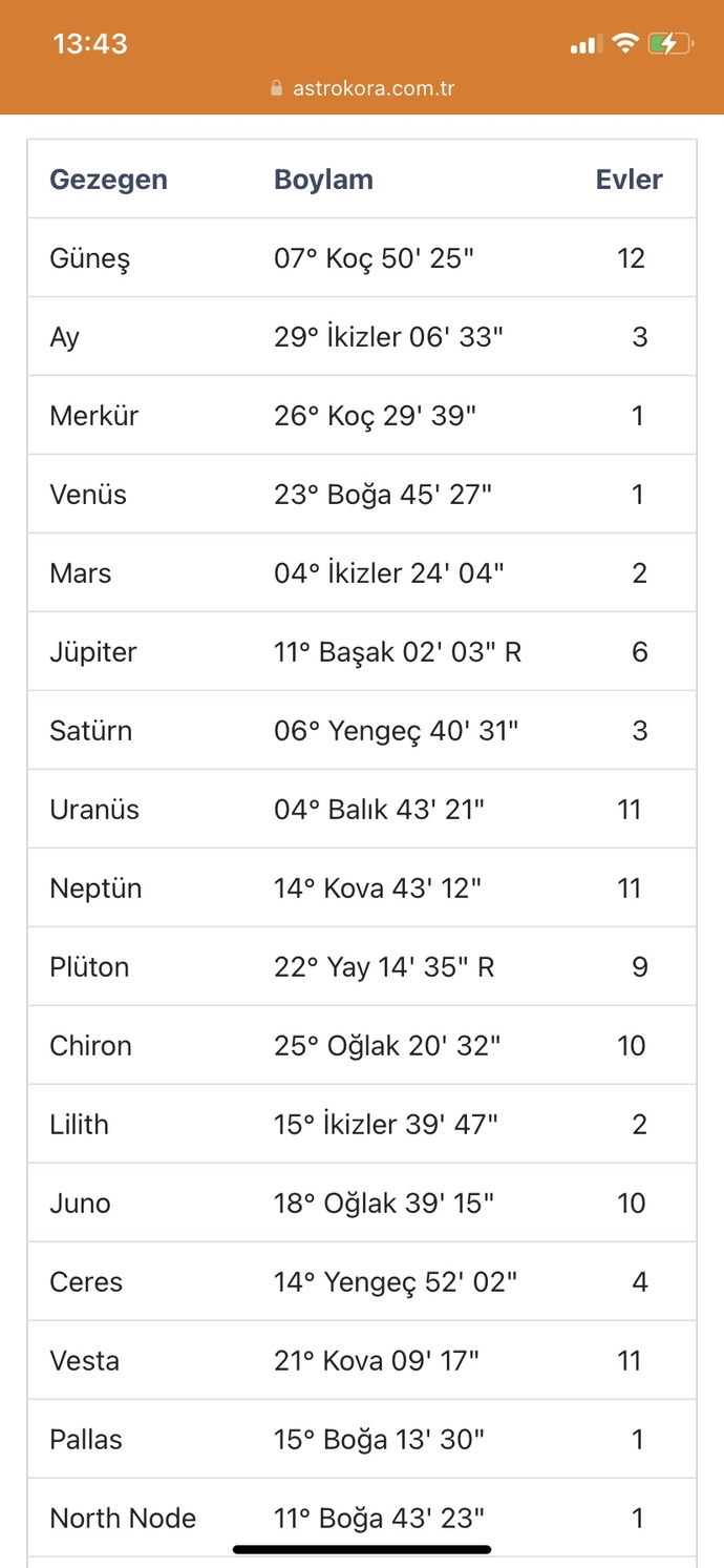 İyi geceler, doğum haritamı yorumlayabilir misiniz arkadaşlar?