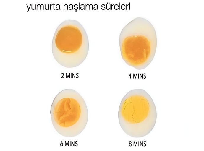 Yumurtanızı nasıl tercih ediyorsunuz?