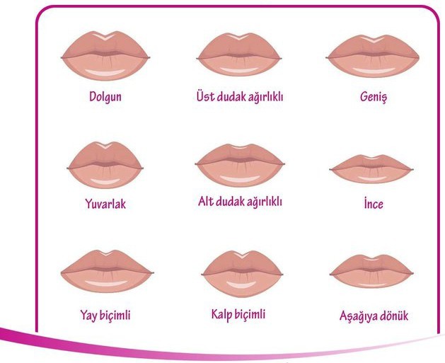Sizin dudak modeliniz hangisi veya olmasını istediğiniz?