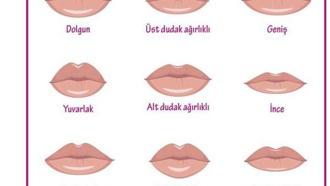 Sizin dudak modeliniz hangisi veya olmasını istediğiniz?