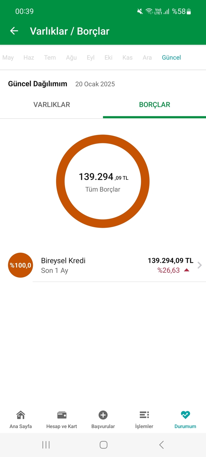 Güncel borcunuz ne kadar?