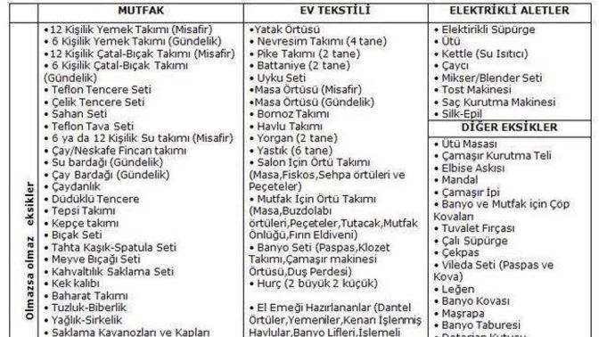 Çeyiz listesinde genelde unutulan ama çok gerekli şeyler neler?