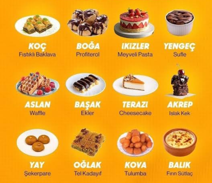 Hangi tatlısın?