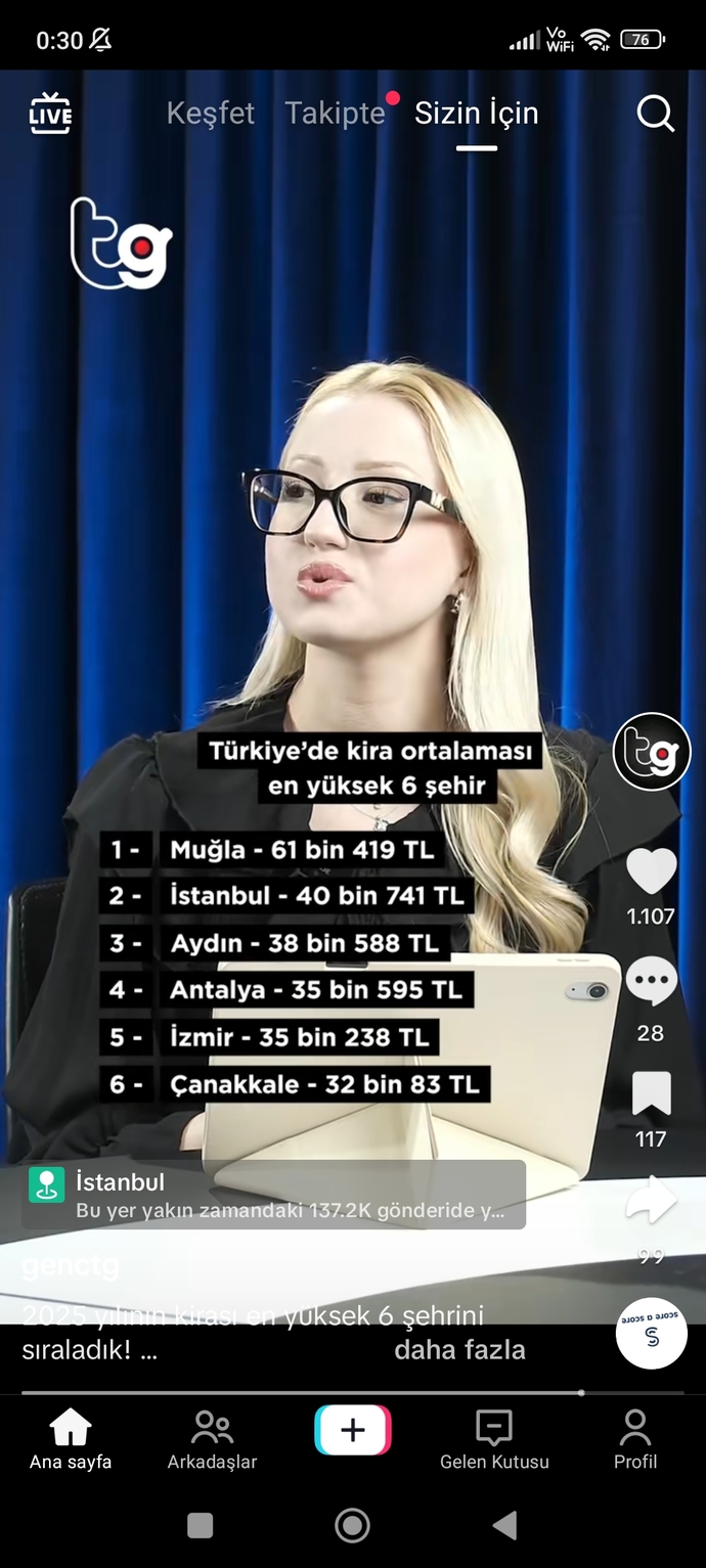 Kirada oturanlar, kim nerede ne kadar kiraya oturuyor merak ediyorum?