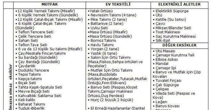 Çeyiz listesi hazırlarken ihtiyaçları öncelik sırasına göre nasıl sıralıyorsun?