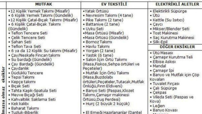 Çeyiz listesi hazırlarken ihtiyaçları öncelik sırasına göre nasıl sıralıyorsun?