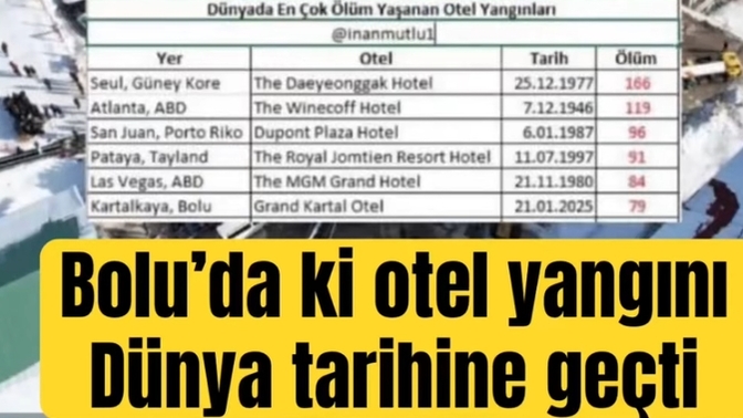 Bu ne rezalettir yaaa 2025 yılında Alloooo?