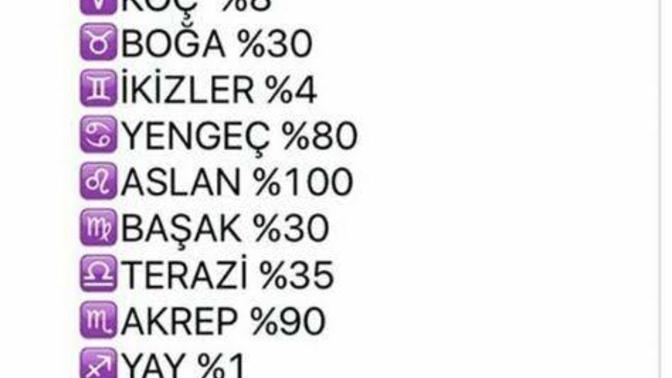 Hangi burç olmak isterdin yoksa burcundan memnun musun?