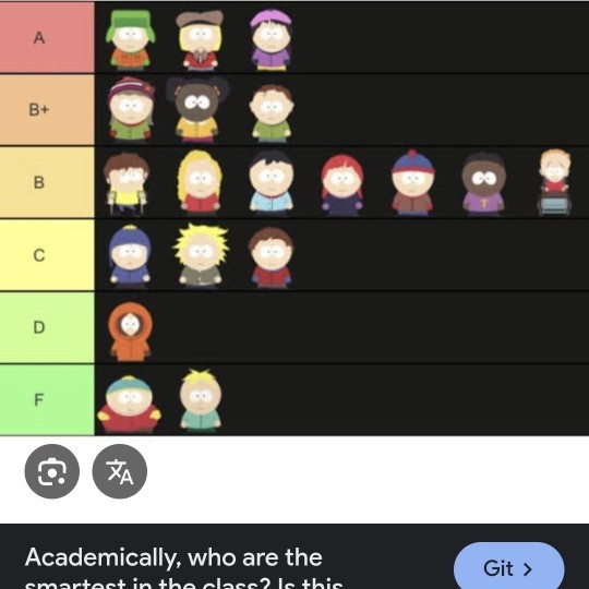 South park karakterlerin zeka seviyesi listesini nasıl buldunuz?
