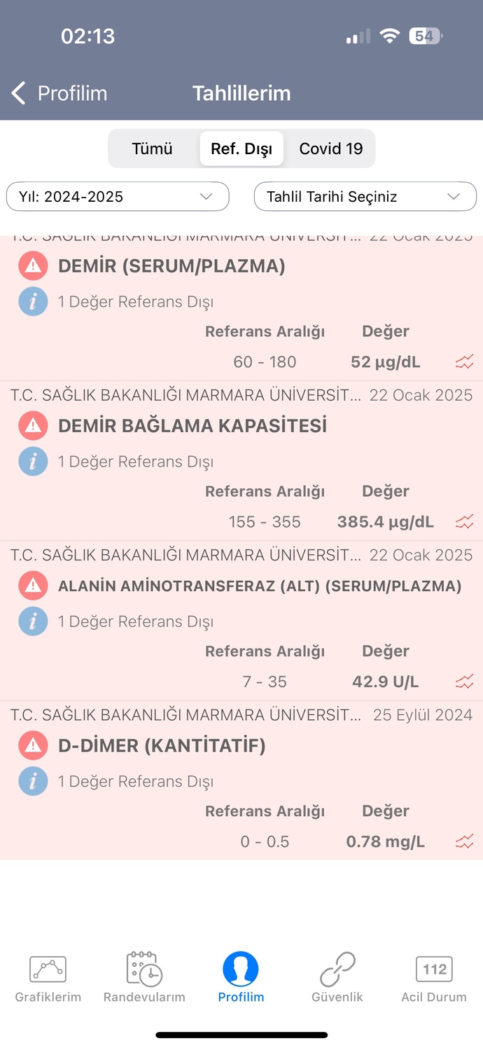 Kan Testinden anlayan arkadaşlar lütfen yardım edebilir mi?