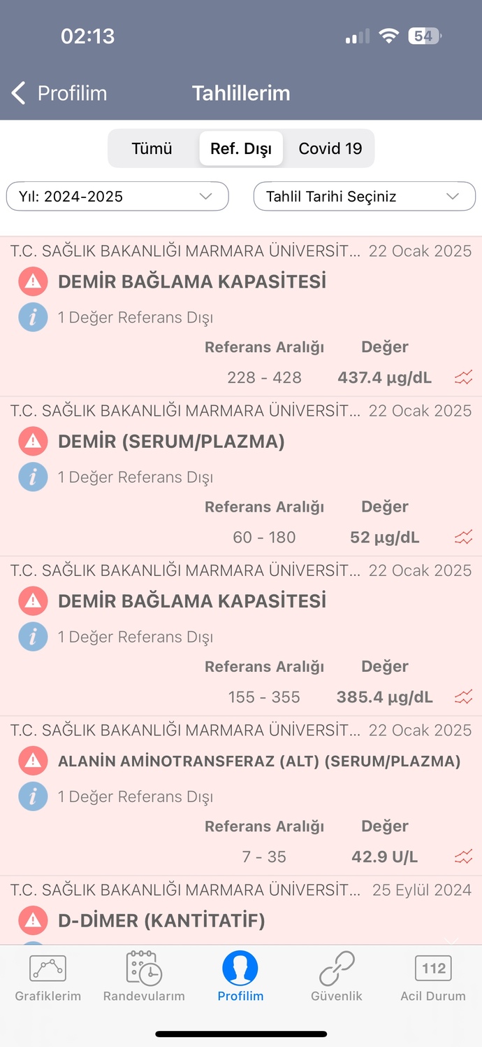Kan Testinden anlayan arkadaşlar lütfen yardım edebilir mi?