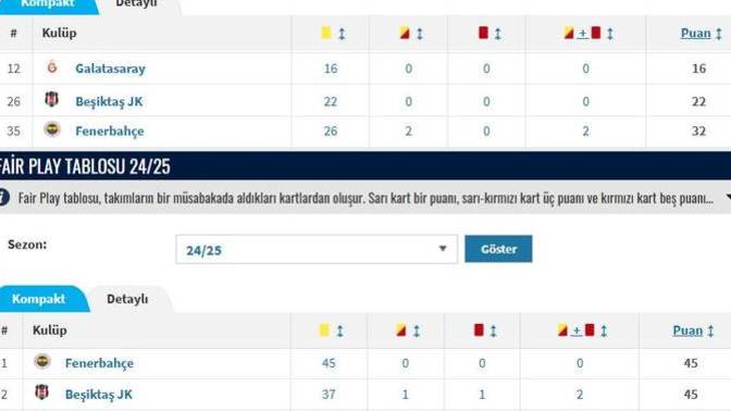 Fenerbahçe'nin ağlaması ne zaman biter?