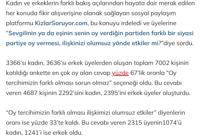2015 yılında kızlar soruyor da yapılan anket sonucu gazetede yayınlanmış.