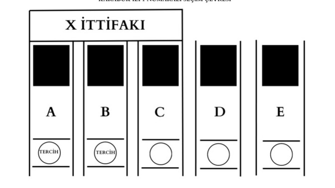 Eşler birbirinden farklı partilere oy verirler mi?