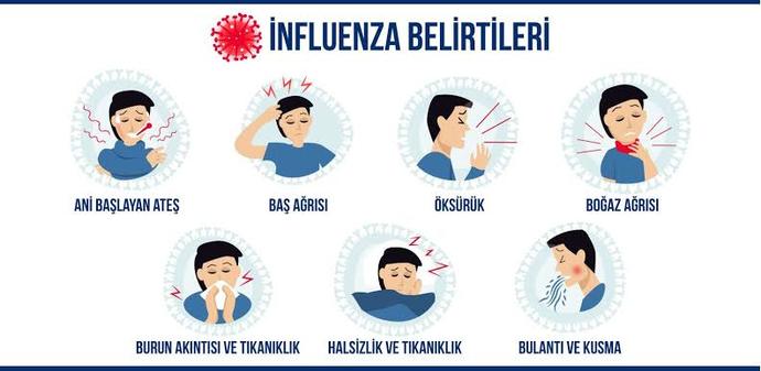 Bu influenza mıdır nedir o salgın hastalıkta sırt kas ağrıları ve göğüste batma gibi acı normal mi?