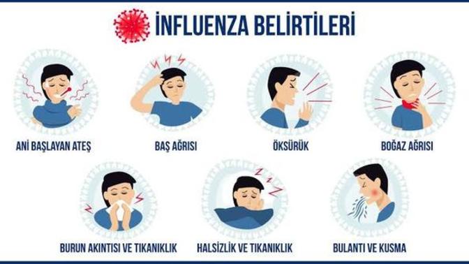 Bu influenza mıdır nedir o salgın hastalıkta sırt kas ağrıları ve göğüste batma gibi acı normal mi?