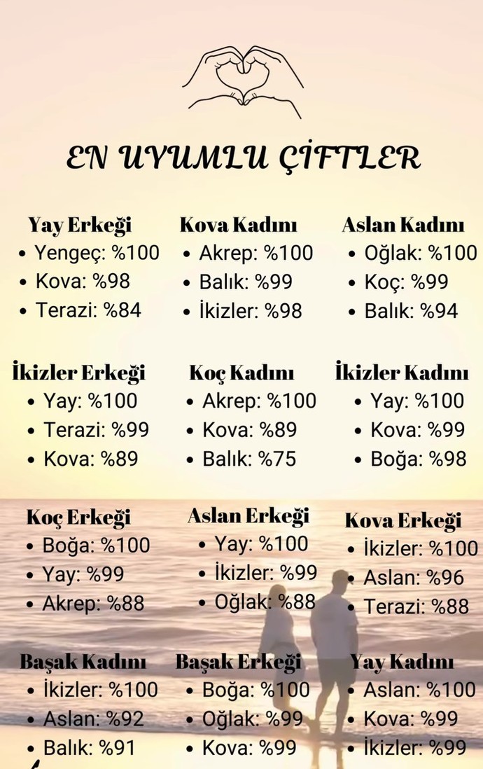 Sizce doğru bu burçlar aşkolar?
