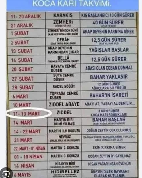 Koca karı takvimine inanır mısınız?