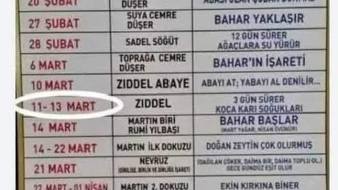 Koca karı takvimine inanır mısınız?