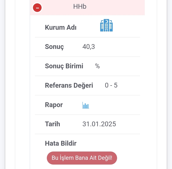 Sitede Doktor Var Mı Bu Teste Bakar Mısınız?