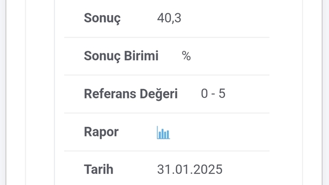 Sitede Doktor Var Mı Bu Teste Bakar Mısınız?