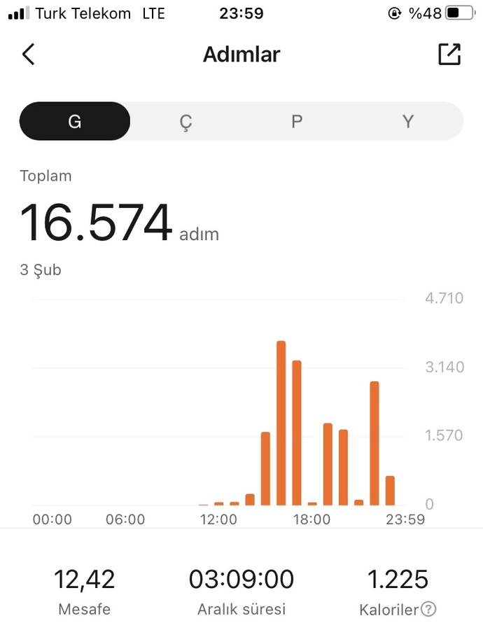Kaç adım attınız bugün gencolar?