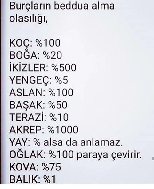 Burçların Beddua alma olasılığı yüzde kaçmış?