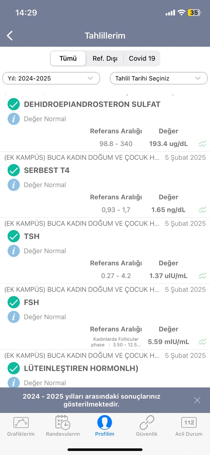 Bilgisi olan lütfen cevaplasın menopoza mı girmişim değerler onu mu gösteriyor?