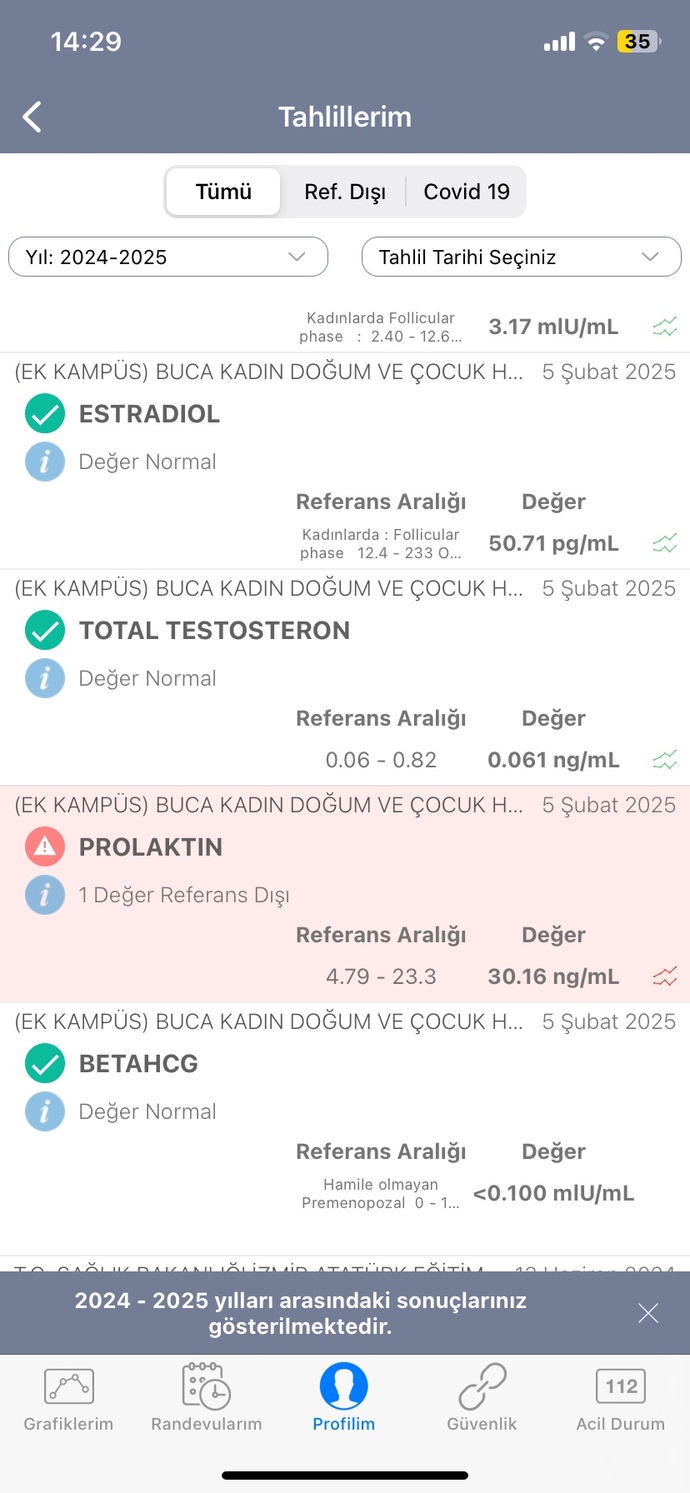 Bilgisi olan lütfen cevaplasın menopoza mı girmişim değerler onu mu gösteriyor?