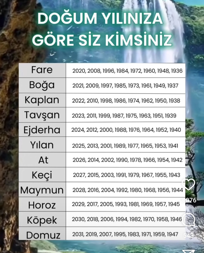 Doğum yılınıza göre siz nesiniz?