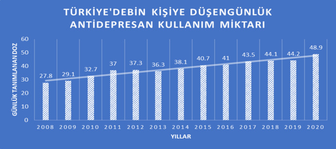 Normal psikolojide insan kalmadı mi?